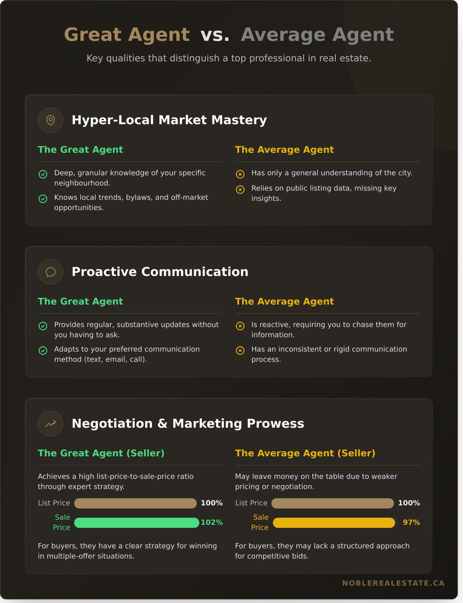 Finding the Right Fit: A Guide to Choosing Real Estate Agents Near You - Infographic