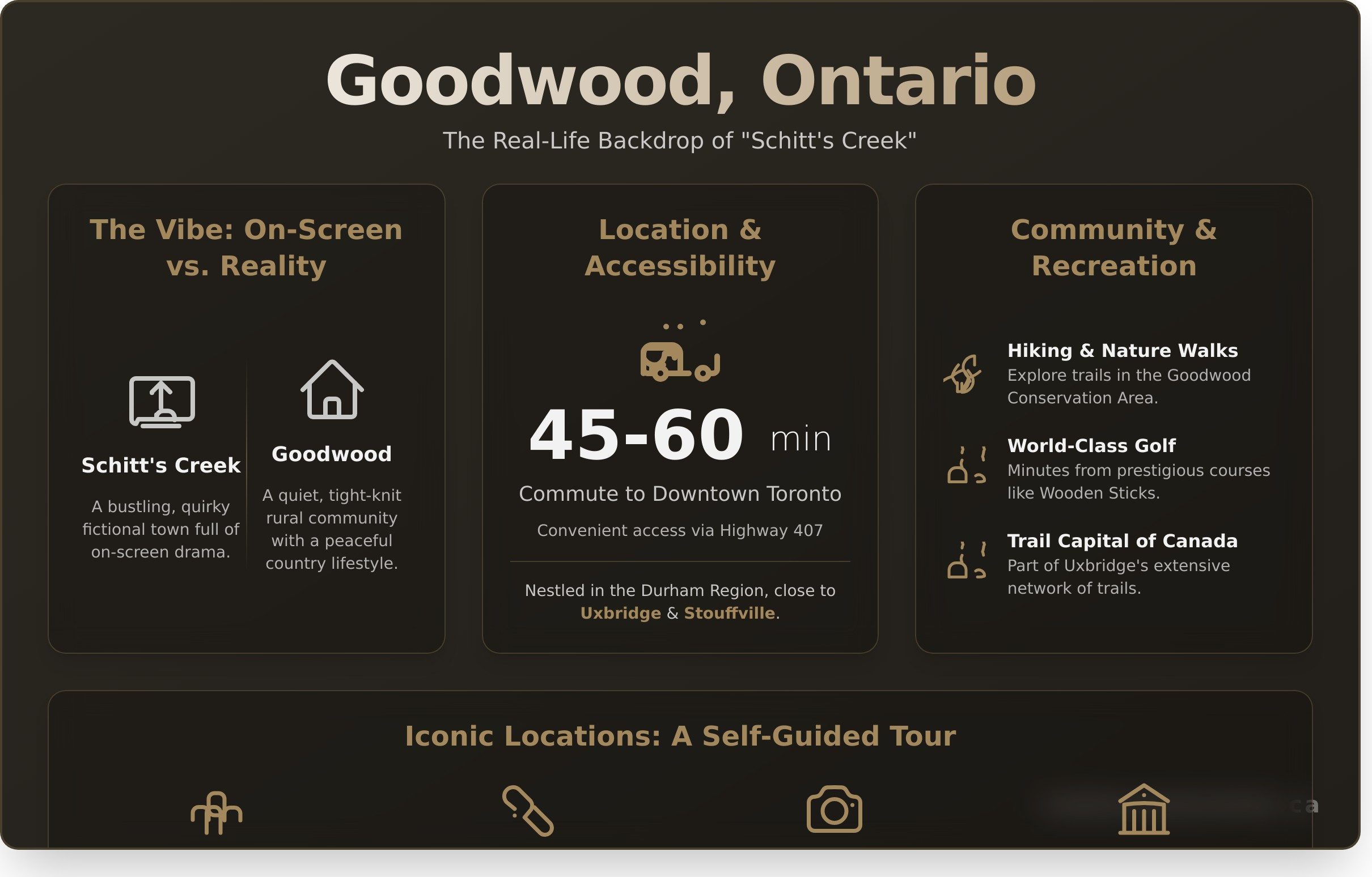 Goodwood, Canada: A Guide to Life in the Real Schitt’s Creek - Infographic