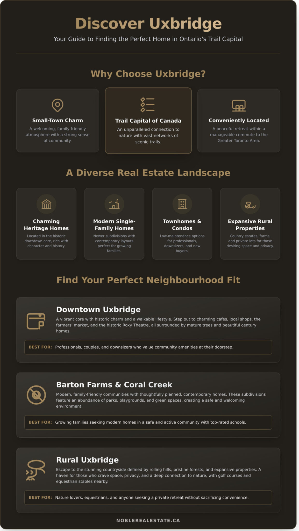 Houses for Sale in Uxbridge, Ontario: A Guide to Top Neighbourhoods - Infographic