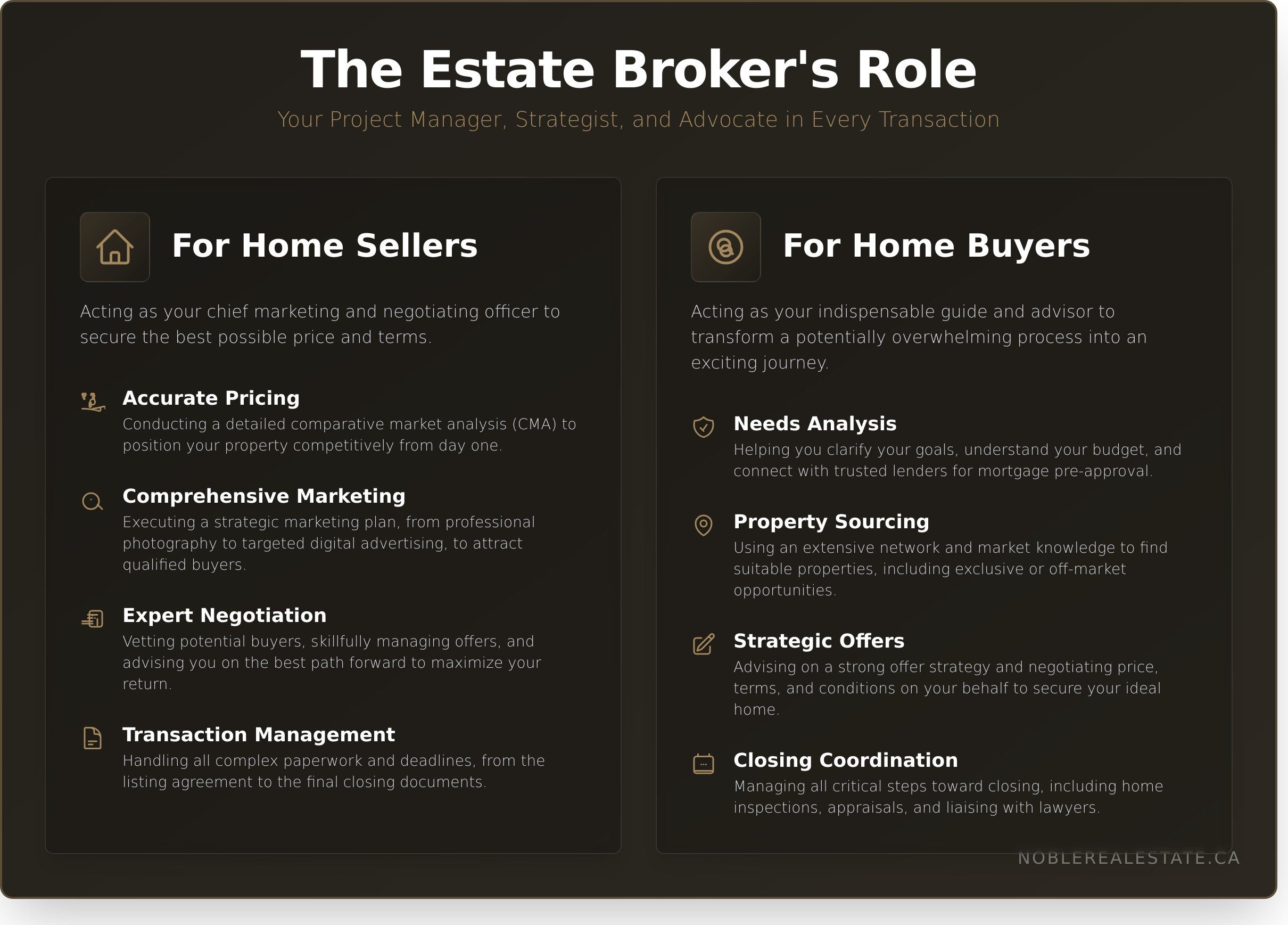 How to Find the Best Estate Broker Near You: A Complete Guide - Infographic