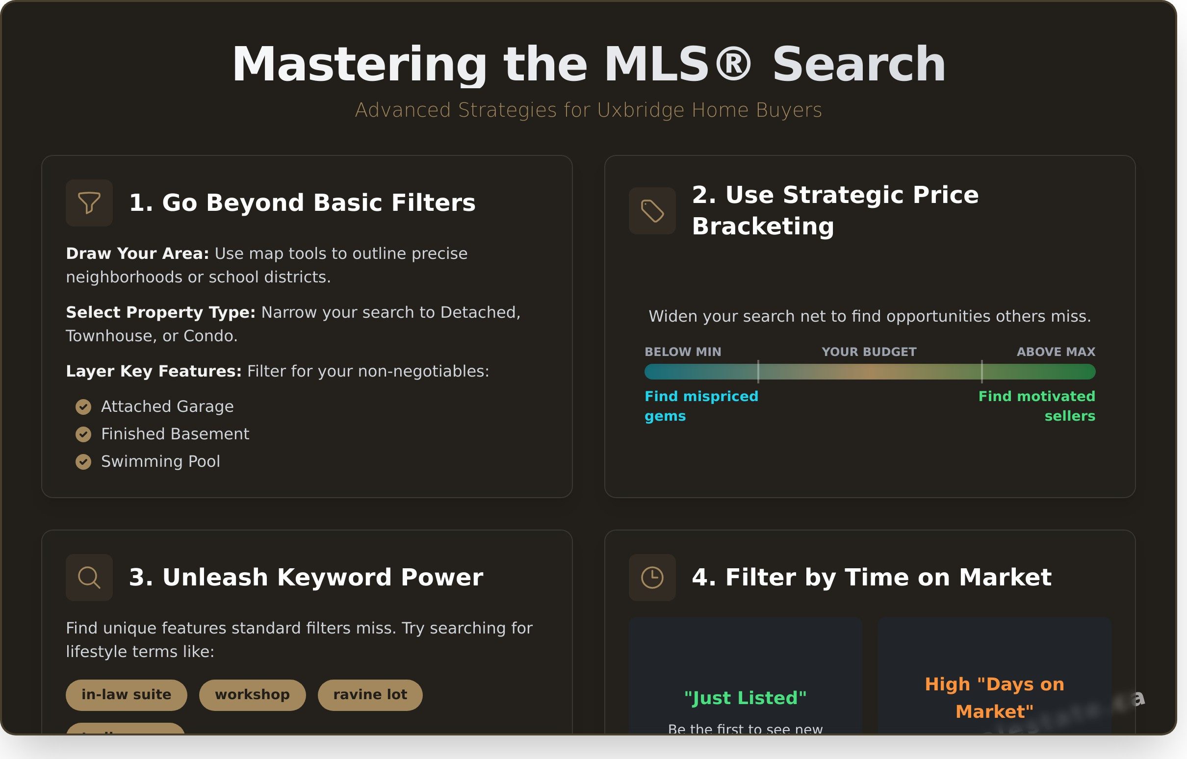 MLS Listings Uxbridge, Ontario: A Pro’s Guide to Finding Your Dream Home - Infographic