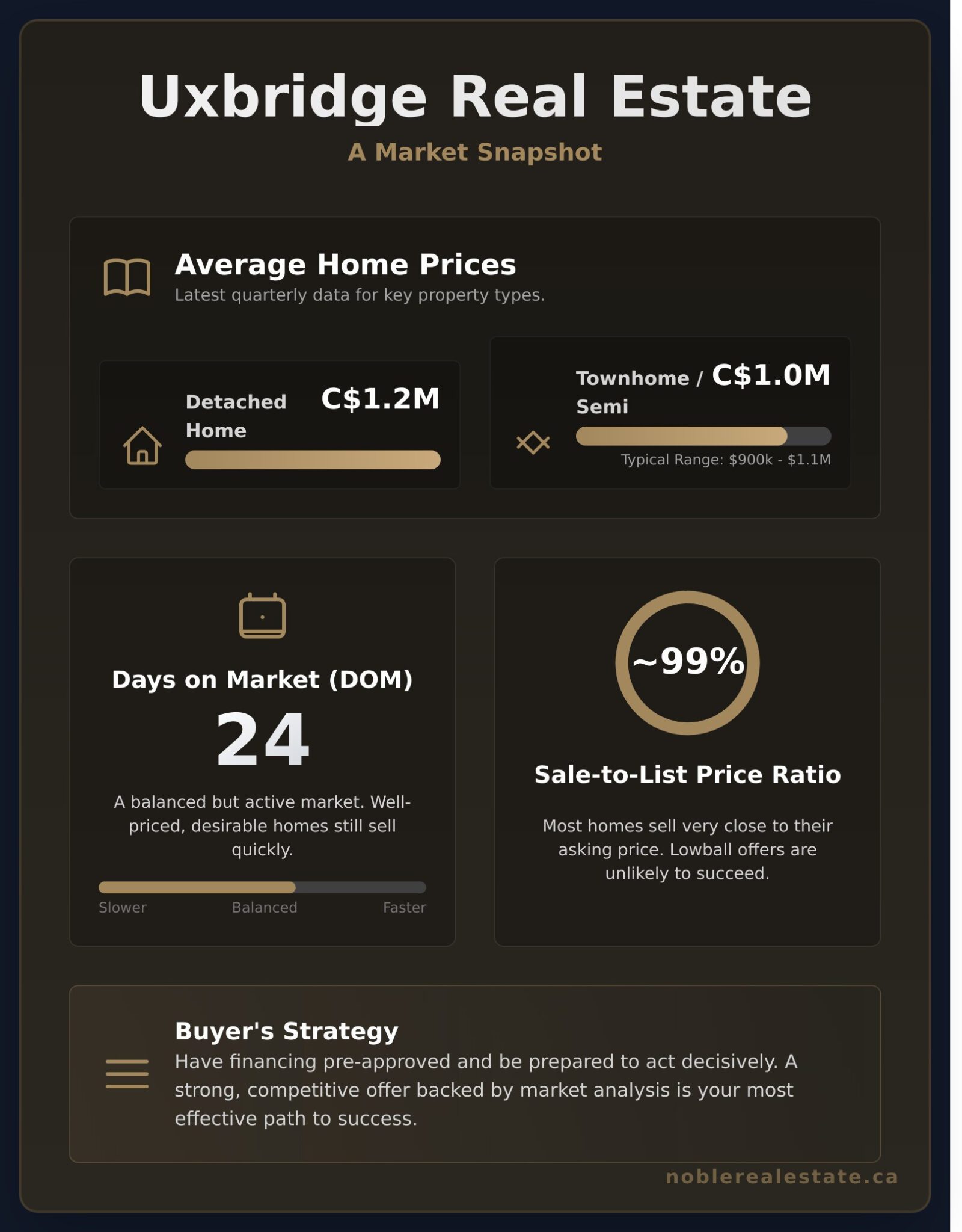 MLS Uxbridge Ontario: Your Expert Guide to Current Listings - Infographic