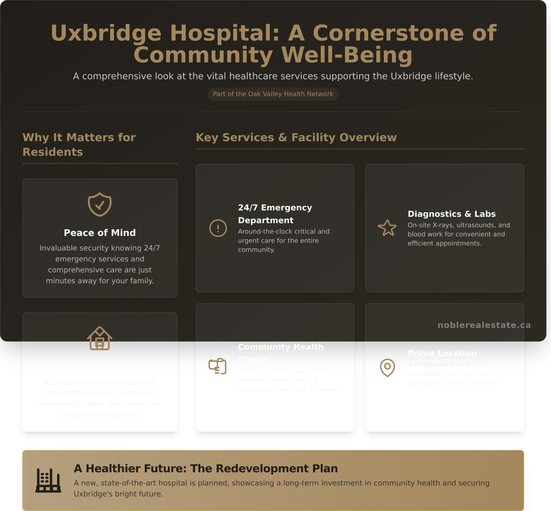 Uxbridge Hospital: A Guide to a Cornerstone Community Amenity - Infographic