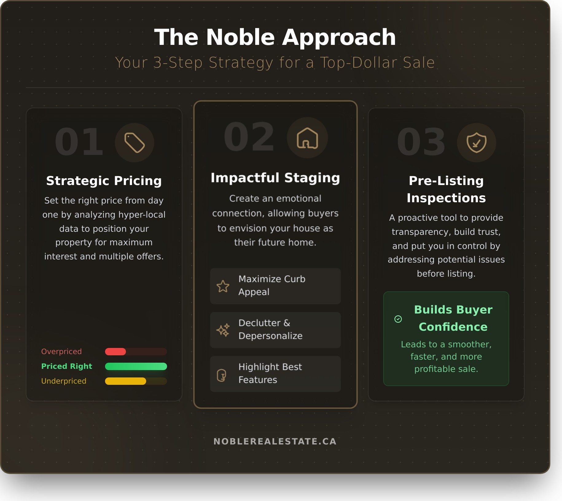 Uxbridge Real Estate: A Seller’s Guide to a Successful Sale - Infographic