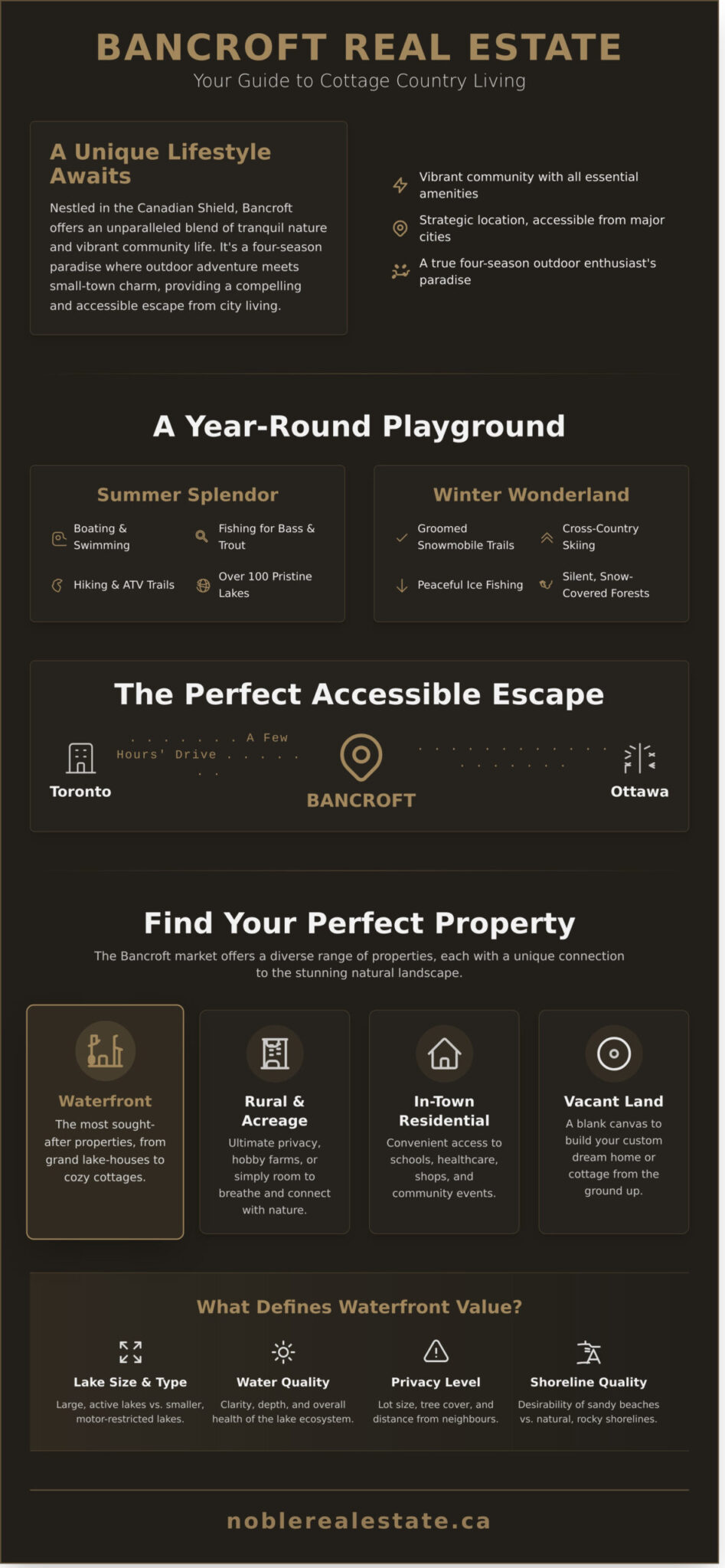 Bancroft Area Real Estate: Your Guide to Homes & Cottages - Infographic