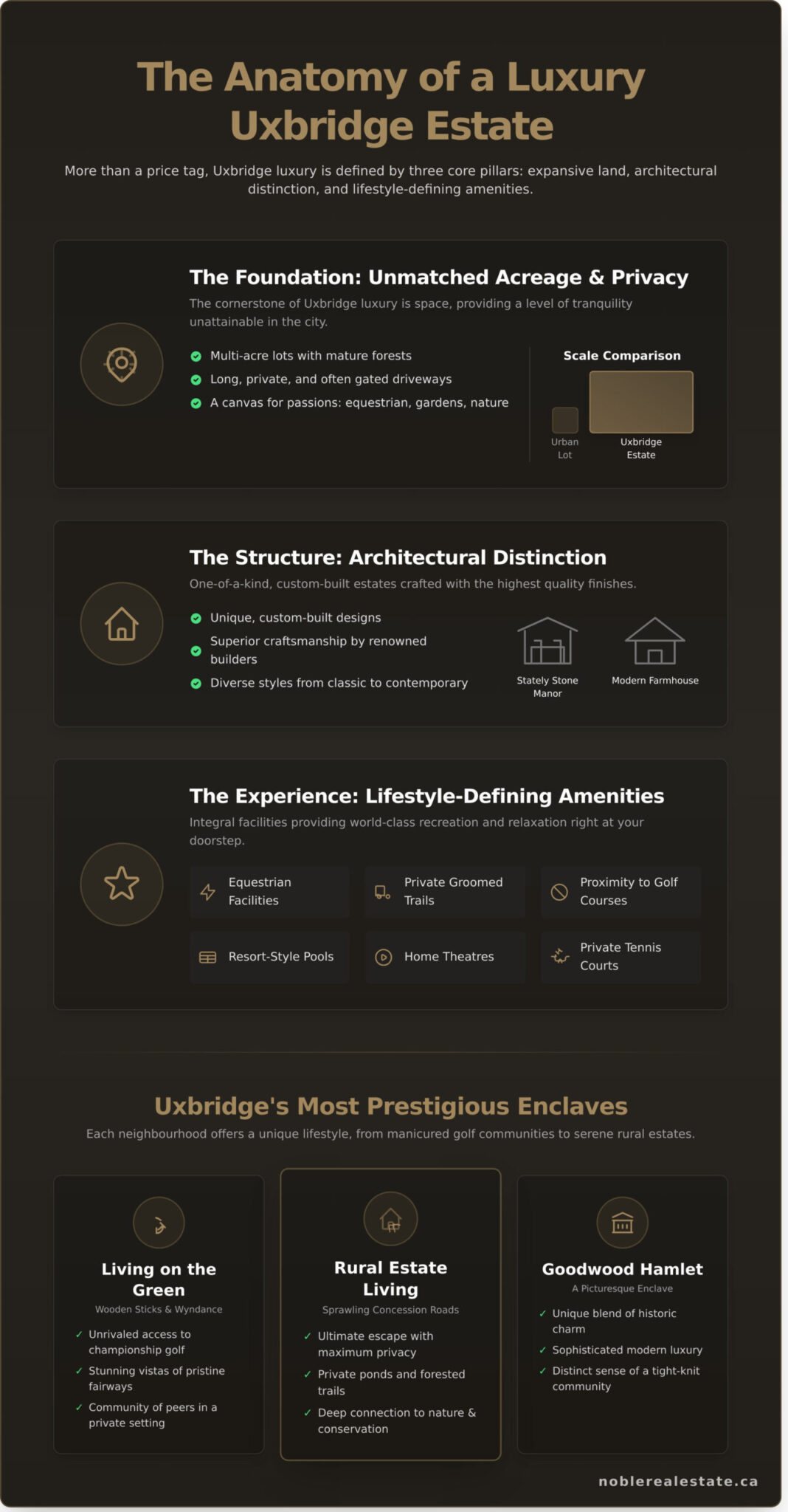 Discover Uxbridge Luxury Homes for Sale: An Insider’s Guide - Infographic