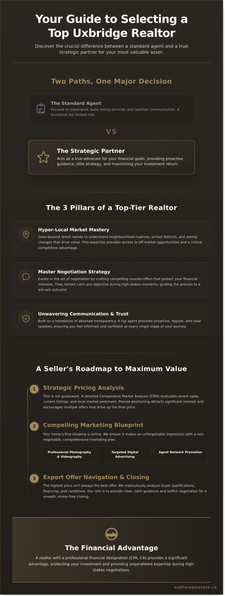 How to Choose the Best Uxbridge Realtor: A Guide for Buyers & Sellers - Infographic