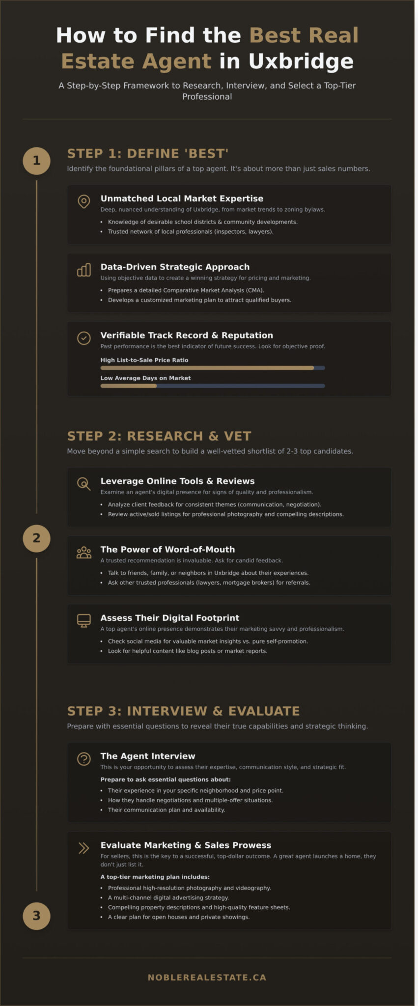 How to Find the Best Real Estate Agent in Uxbridge: A Complete Guide - Infographic