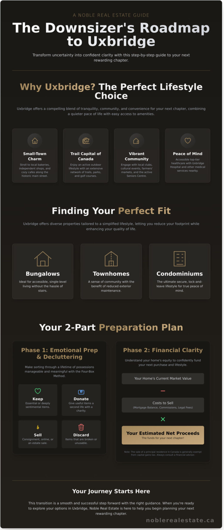 The Downsizer’s Complete Guide to Real Estate in Uxbridge - Infographic