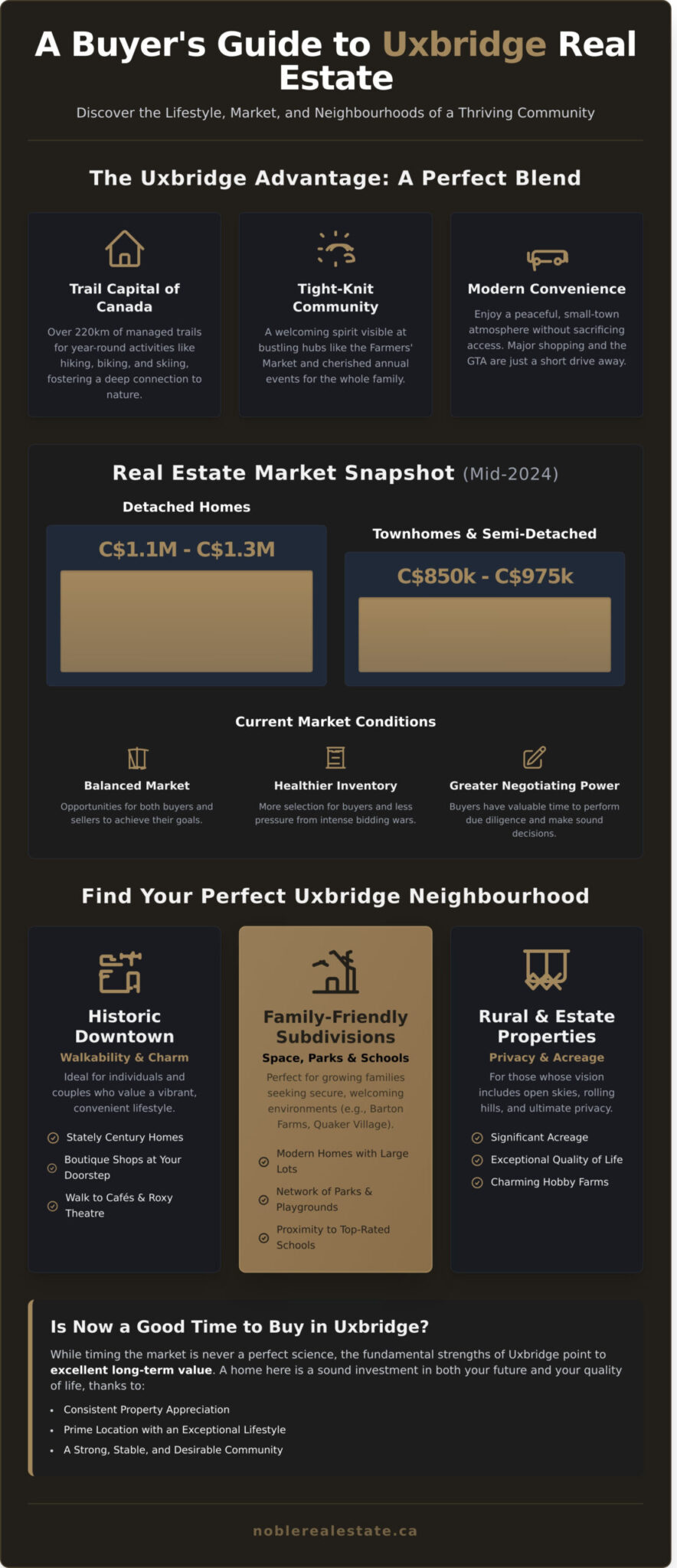 Uxbridge Homes For Sale: A Complete Guide to Finding Your Dream Home - Infographic