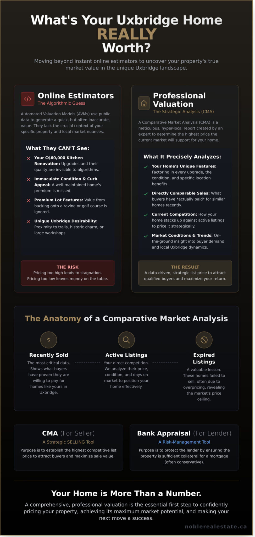 What is My House Worth in Uxbridge? A Professional Guide - Infographic