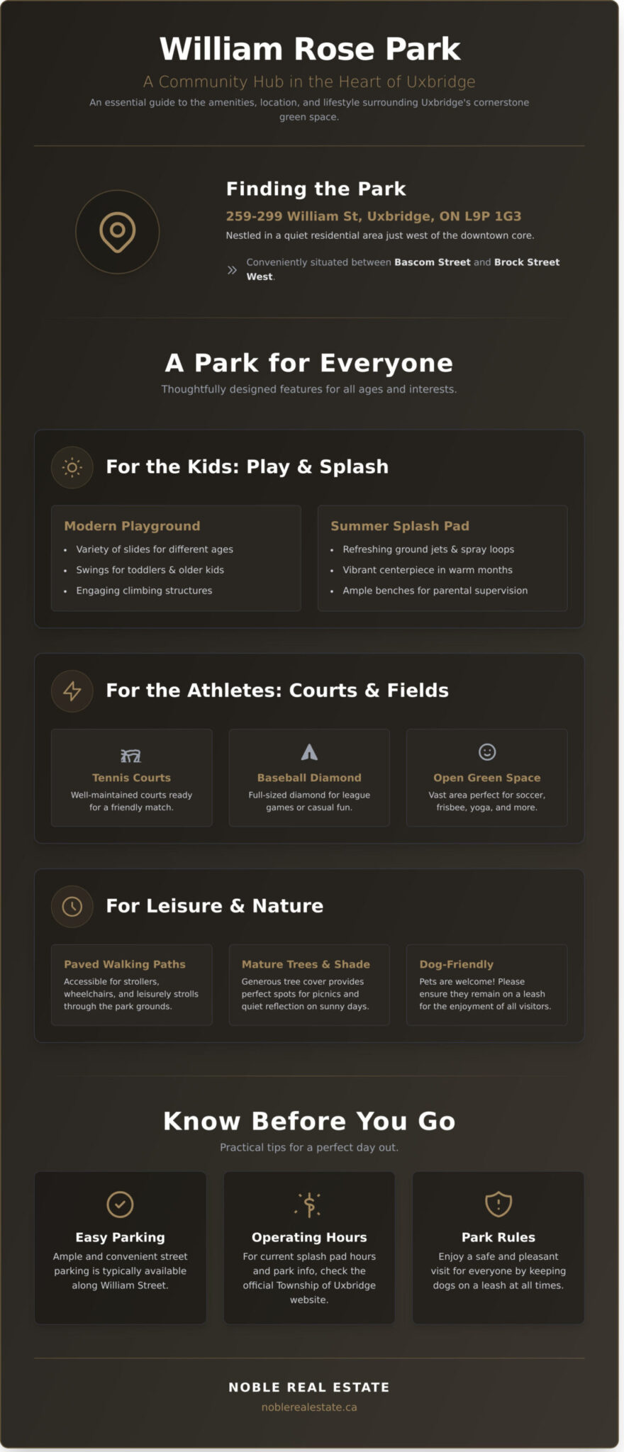 William Rose Park, Uxbridge: A Complete Neighbourhood Guide - Infographic