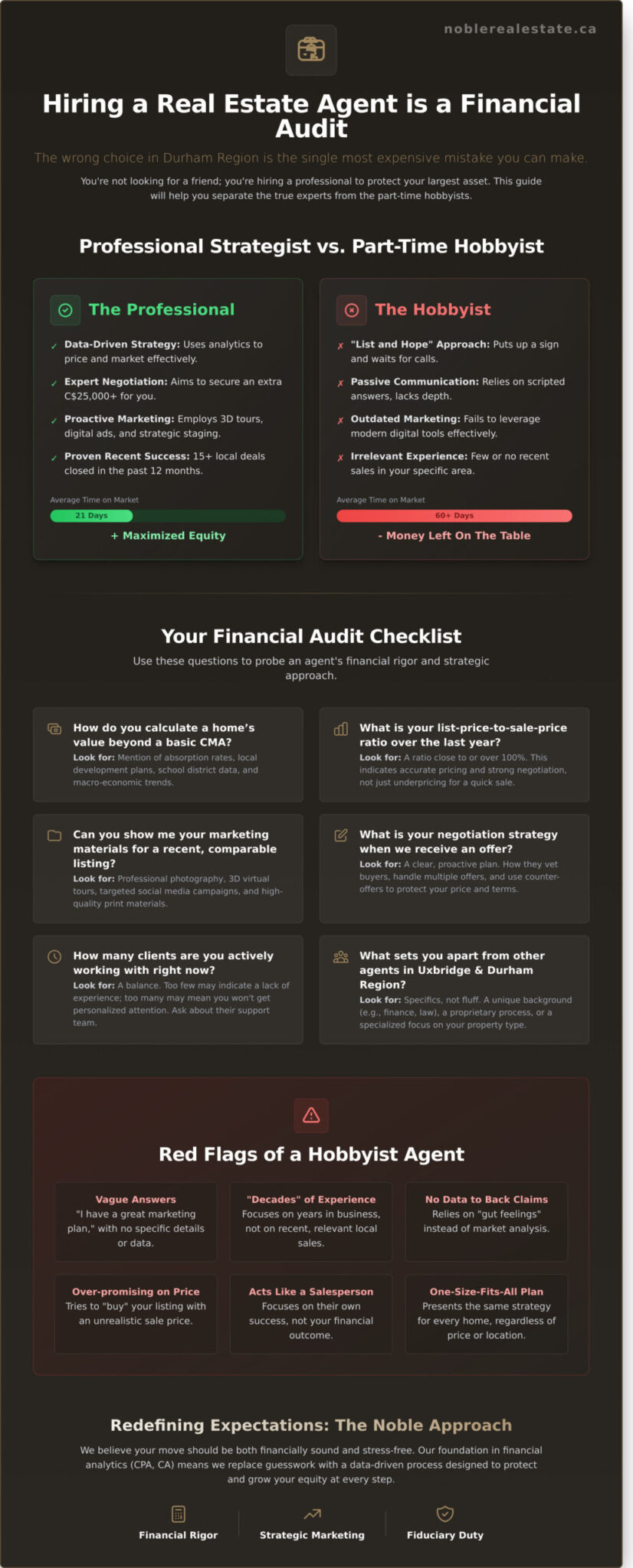 20+ Critical Questions to Ask a Real Estate Agent Before Hiring in 2026 - Infographic