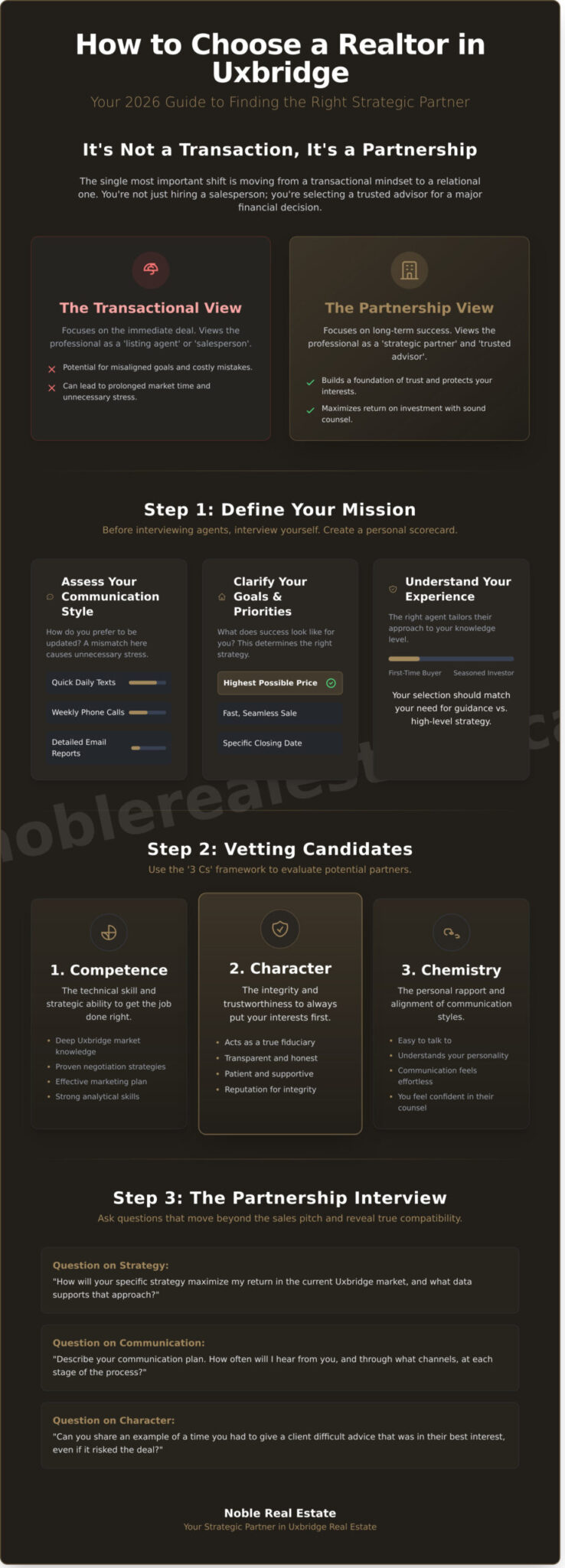 How to Choose a Realtor in Uxbridge: A 2026 Partner-Finding Guide - Infographic