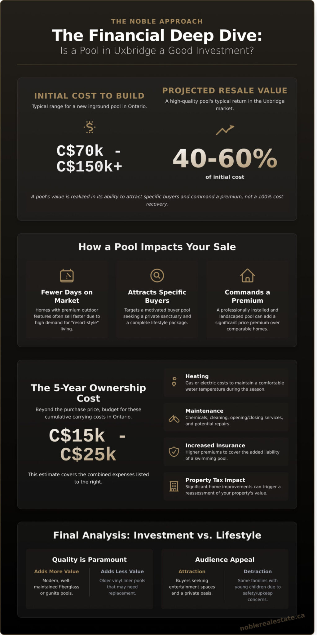 Luxury Lifestyle: Finding Uxbridge Homes with Pools for Sale in 2026 - Infographic