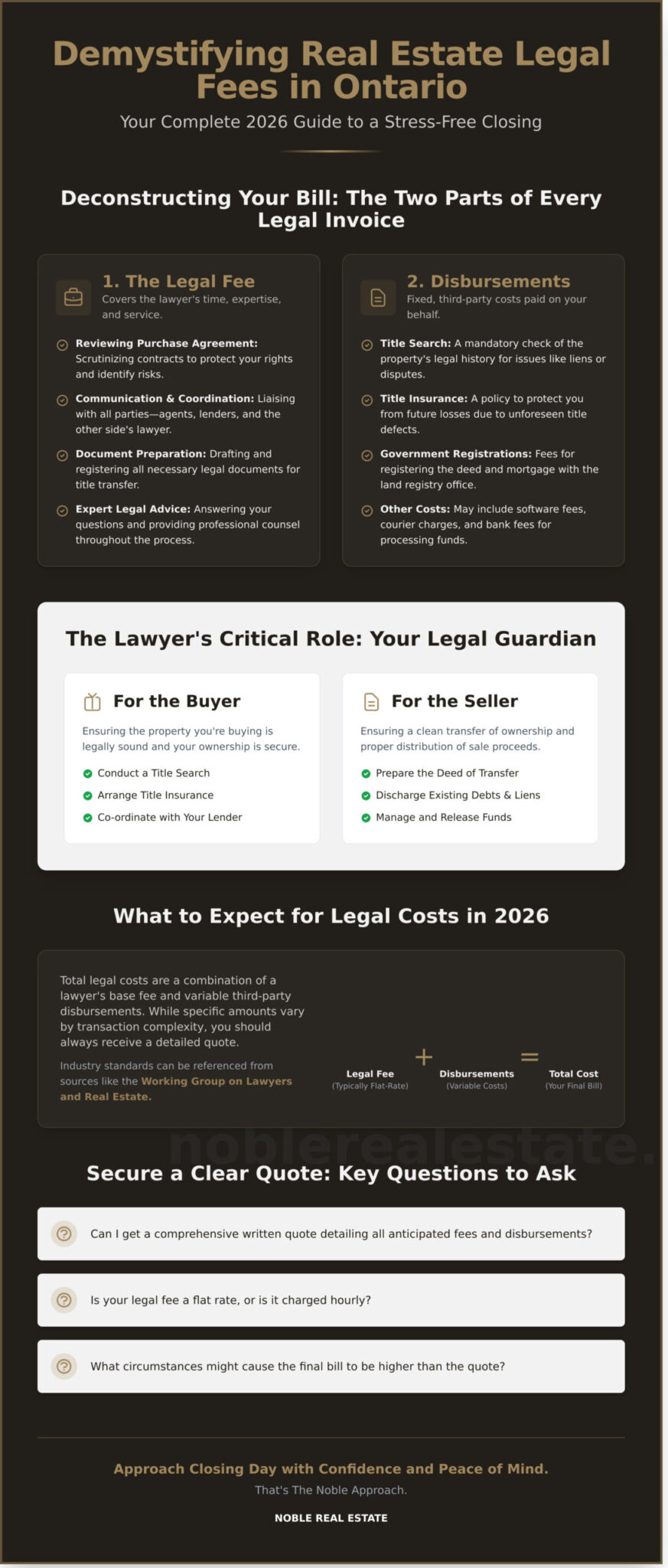 Real Estate Legal Fees Ontario: A Complete Breakdown for 2026 - Infographic
