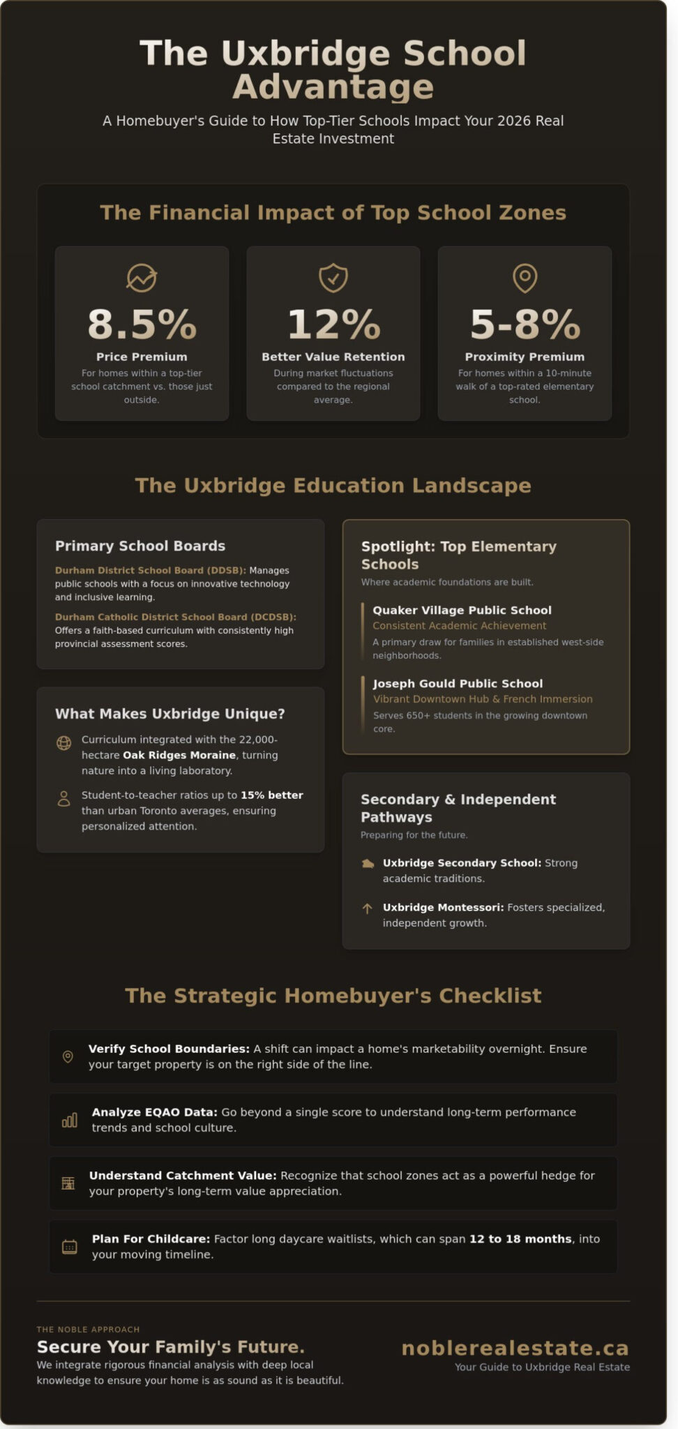The Best Schools in Uxbridge, Ontario: A 2026 Guide for Families and Homebuyers - Infographic