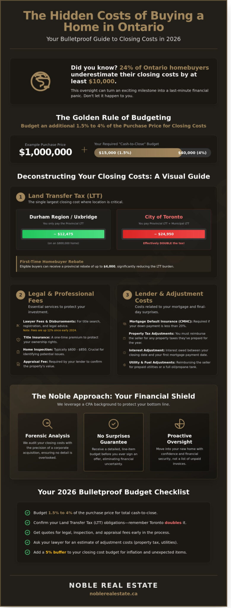 The Hidden Costs of Buying a Home in Ontario: A 2026 Financial Guide