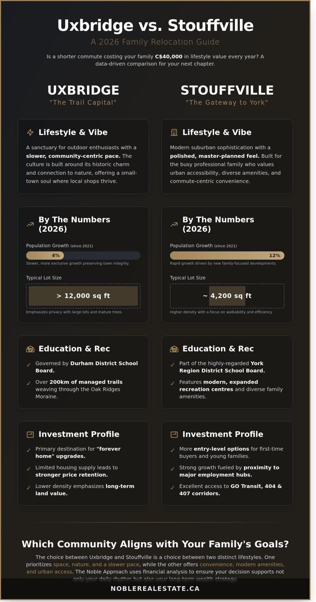 Uxbridge vs. Stouffville for Families: The 2026 Comparison Guide