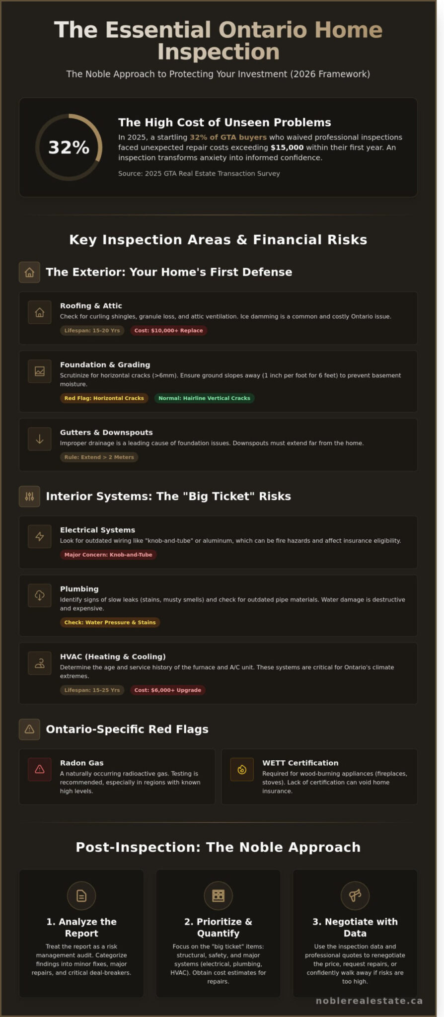 The Ultimate Home Inspection Checklist for Buyers in Ontario (2026 Edition)