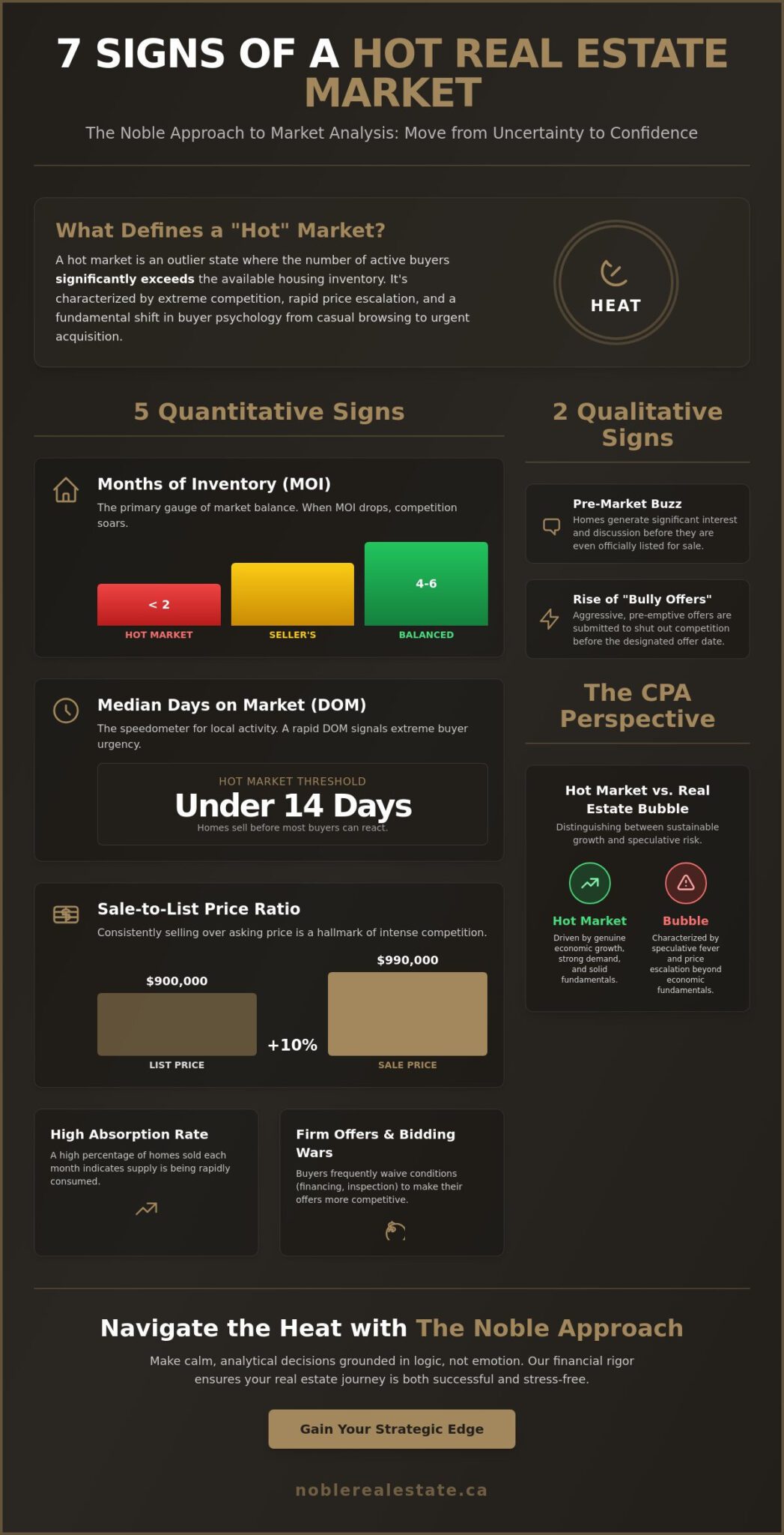 7 Key Signs of a Hot Real Estate Market: A Data-Driven Guide for 2026