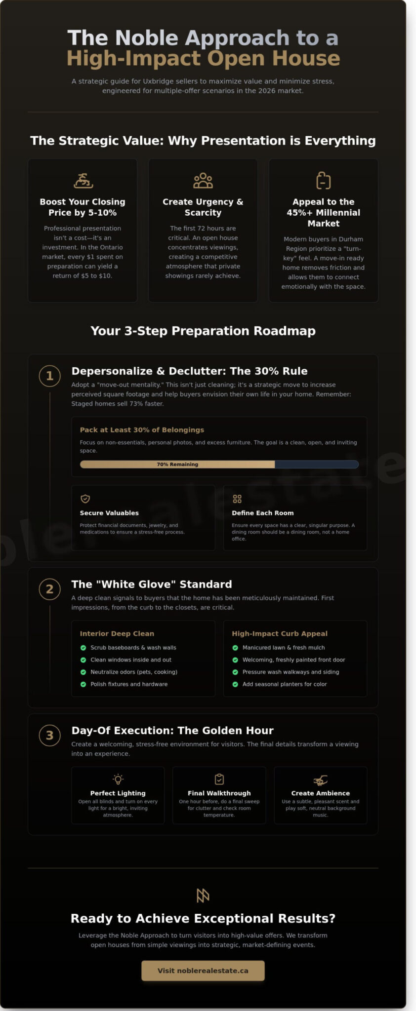 Expert Open House Preparation Tips for Sellers in Uxbridge (2026)