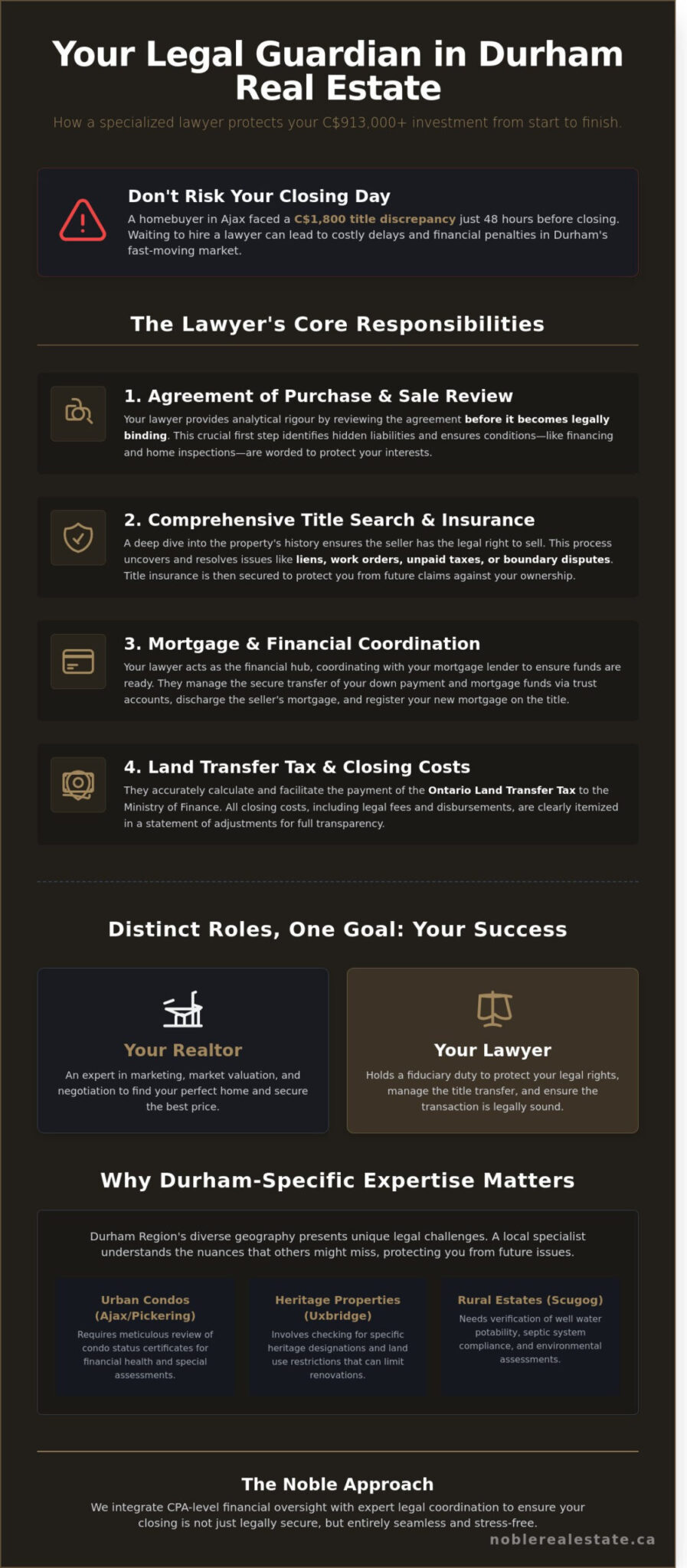 Finding a Real Estate Lawyer in Durham Region: The Essential Step-by-Step Guide