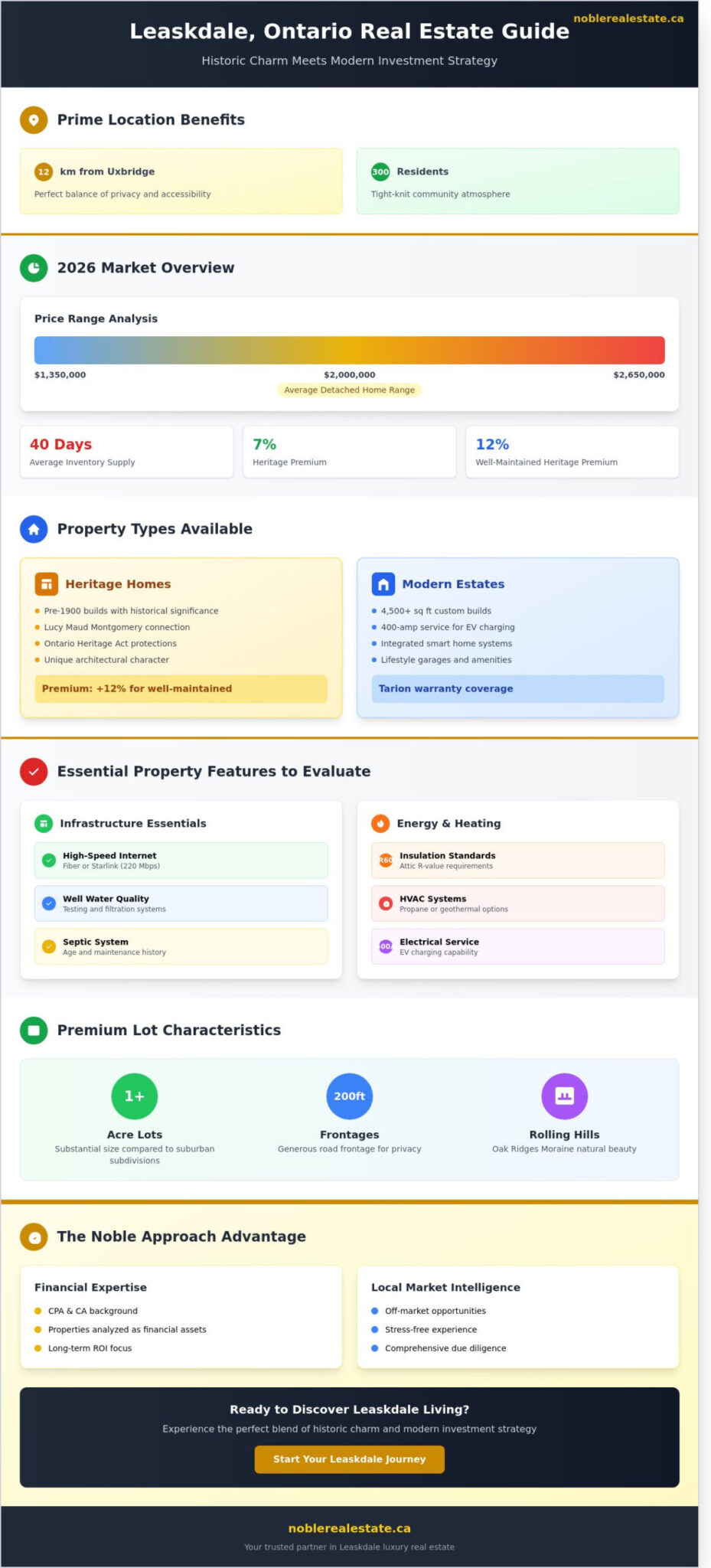 Homes for Sale in Leaskdale, Ontario: The Ultimate Buying Guide