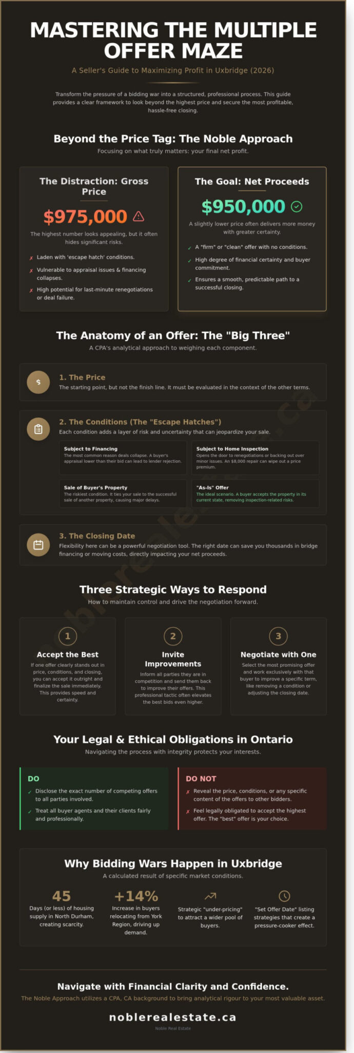 How to Handle Multiple Offers on Your House: A Strategic Guide for Uxbridge Sellers