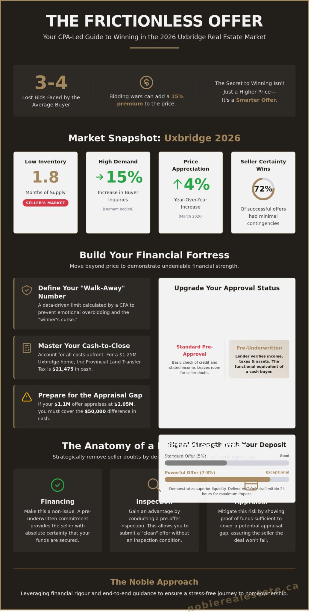 How to Make a Winning Offer on a House: The Strategic Buyer’s Guide for 2026