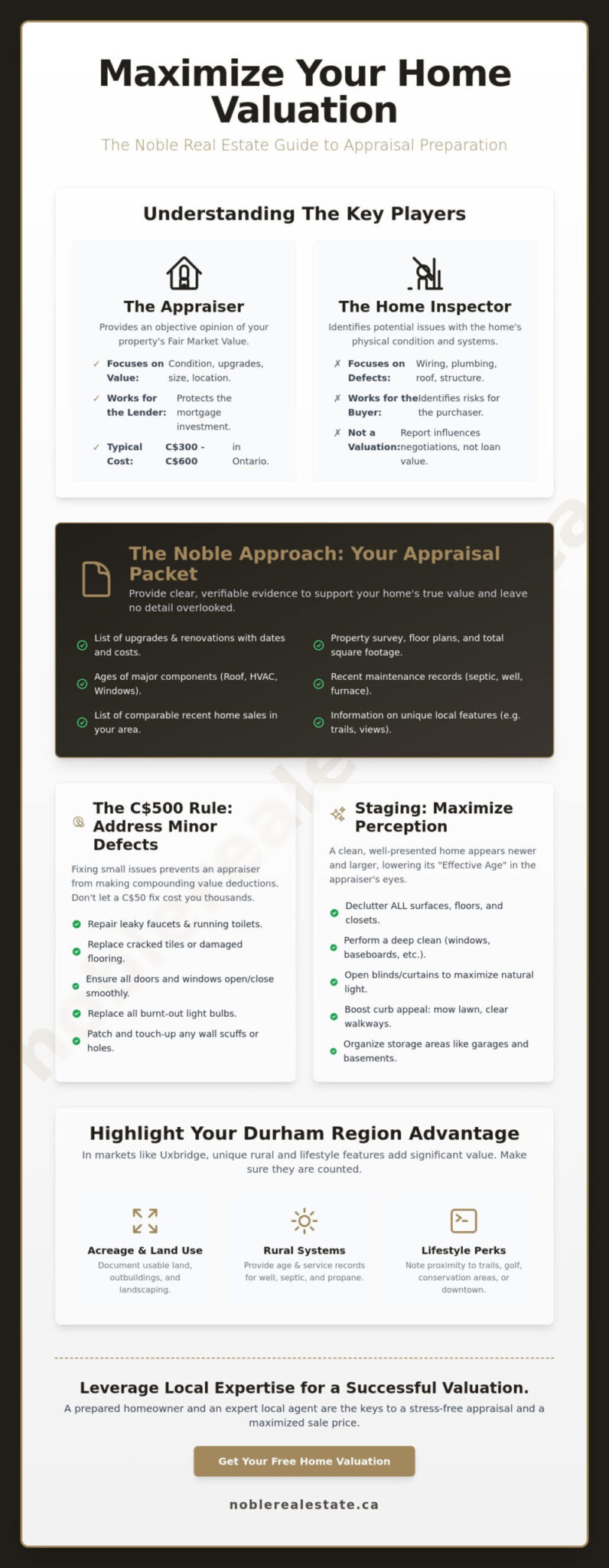 How to Prepare for a Home Appraisal: A Strategic Guide for Uxbridge Homeowners