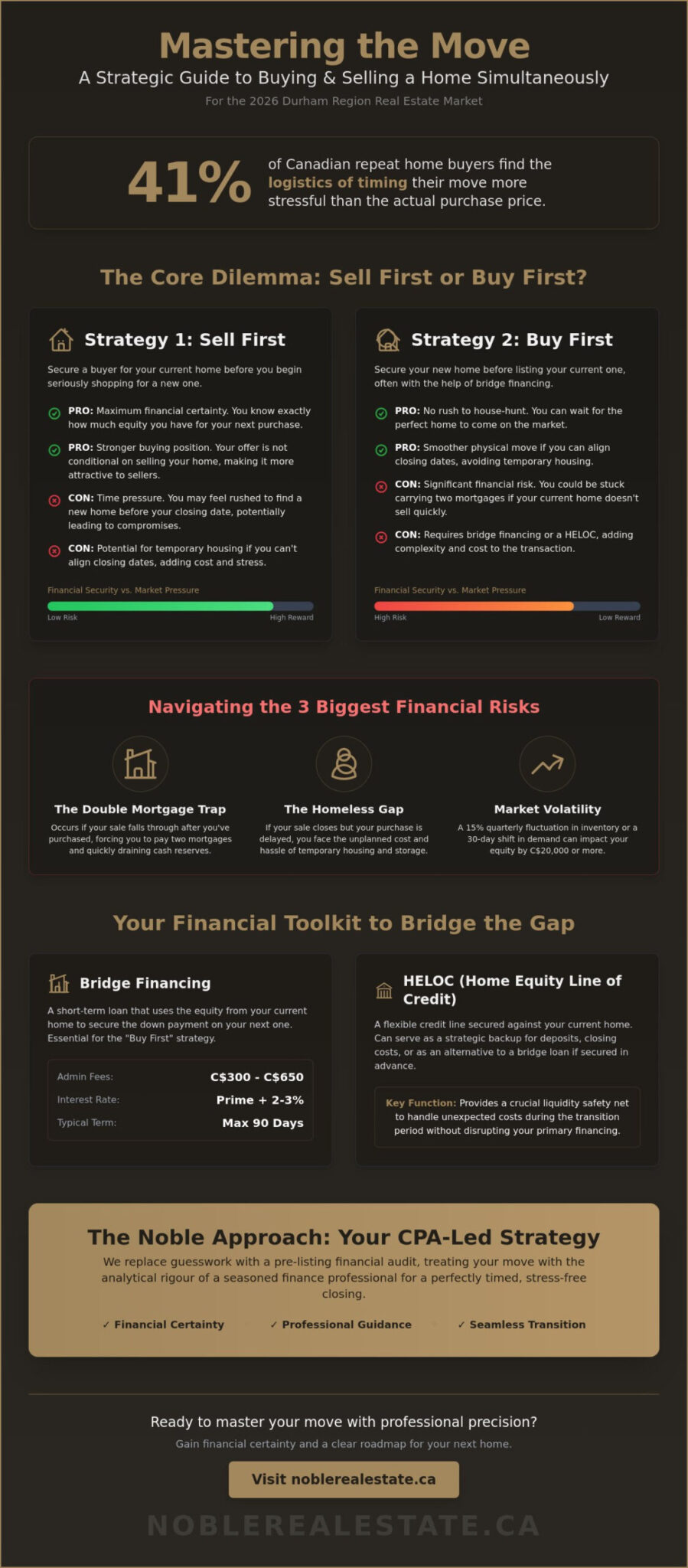 How to Sell and Buy a House at the Same Time: The 2026 Strategic Guide