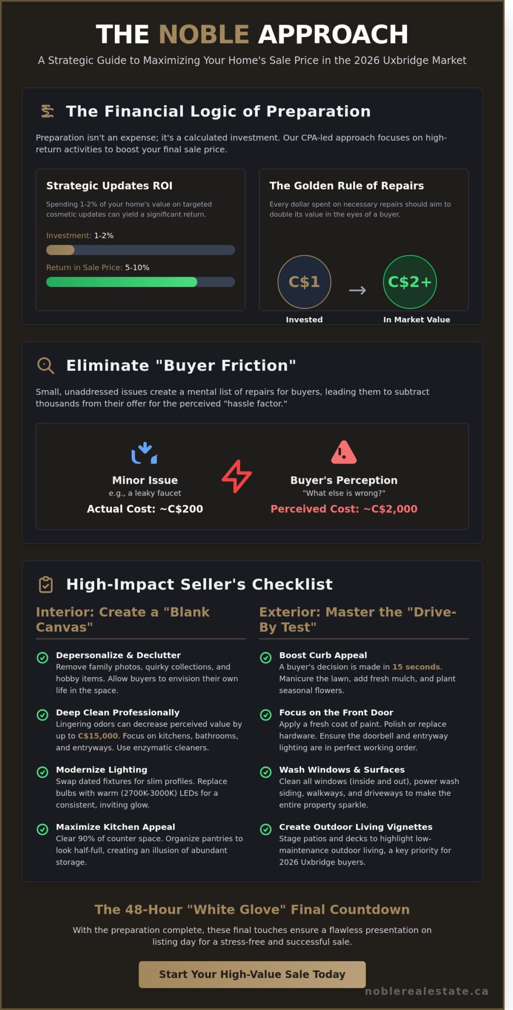 Preparing Your Home for Sale Checklist: The Strategic 2026 Guide to Selling in Uxbridge
