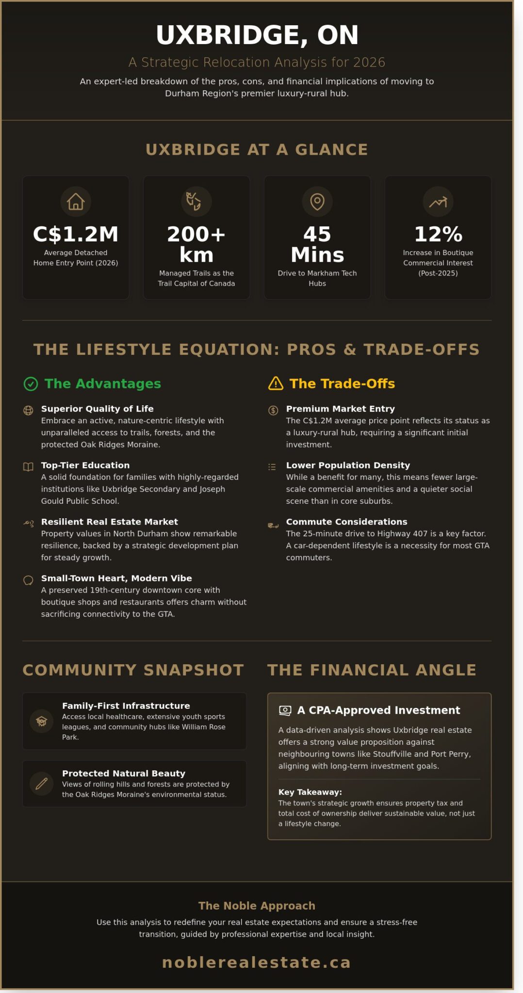 Pros and Cons of Living in Uxbridge: A Strategic 2026 Guide