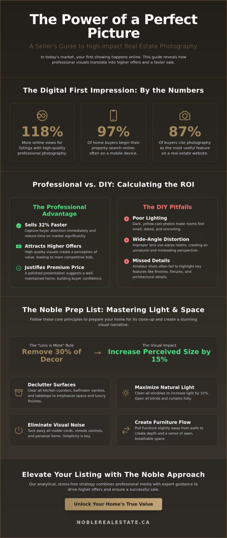 Real Estate Photography Tips for Sellers: The Noble Approach to High-Impact Listings in 2026