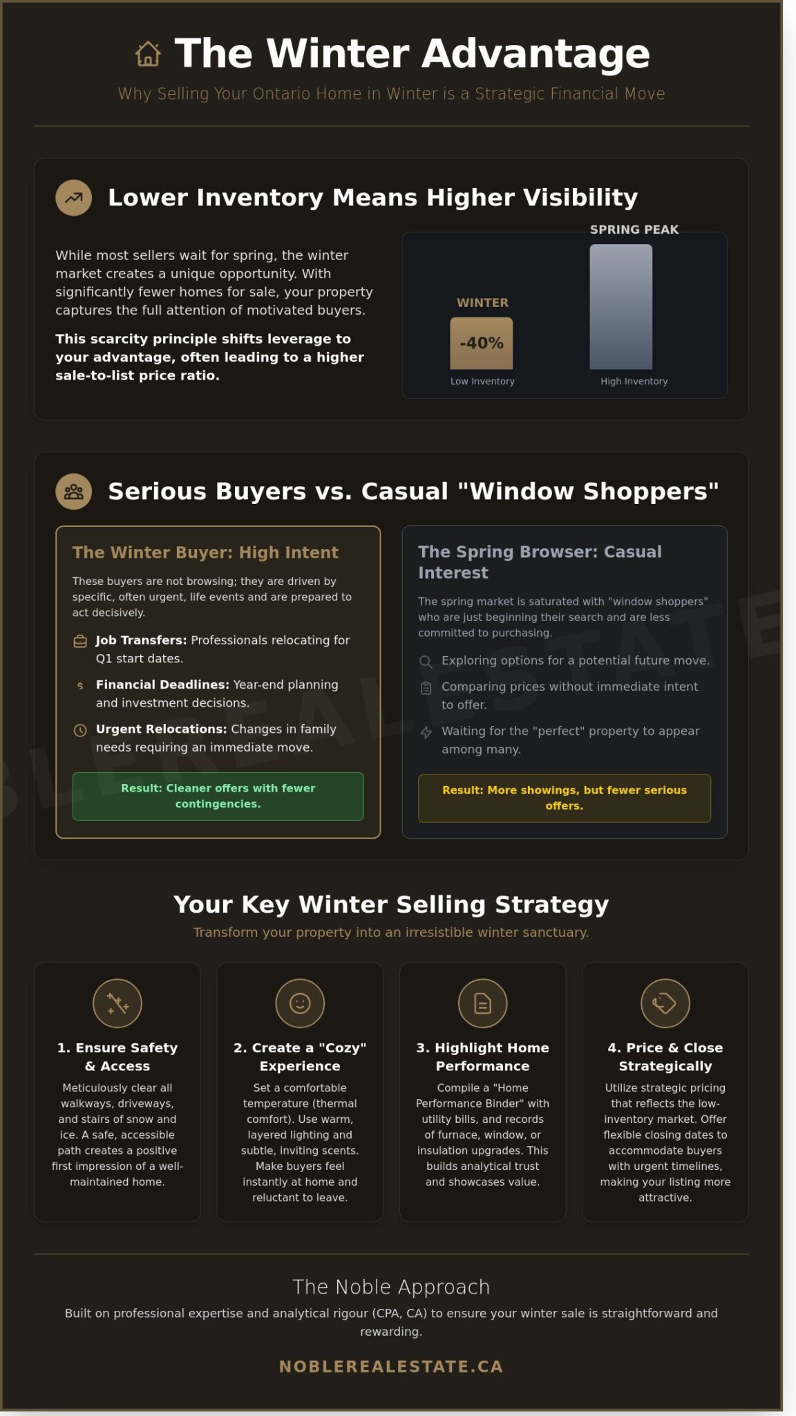 Selling a Home in Winter: 15 Strategic Tips for Ontario Homeowners