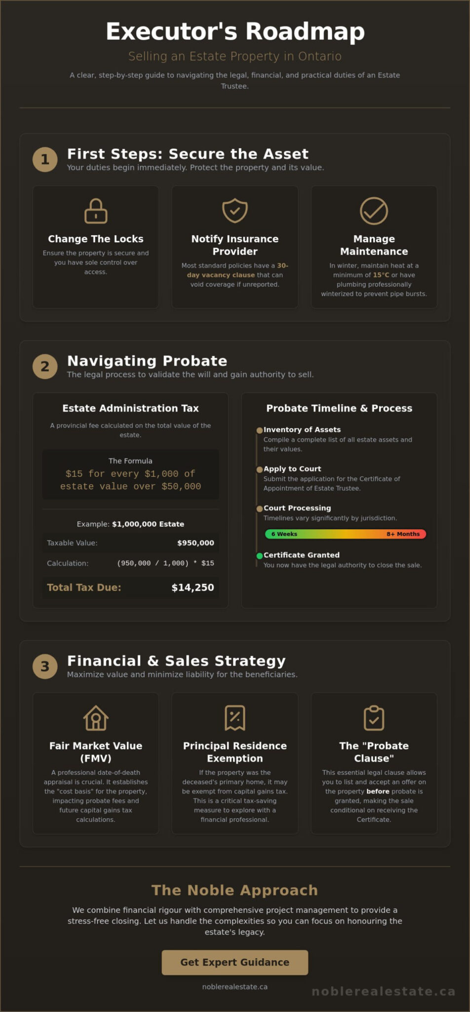 Selling an Estate Property in Ontario: A Strategic Guide for Executors