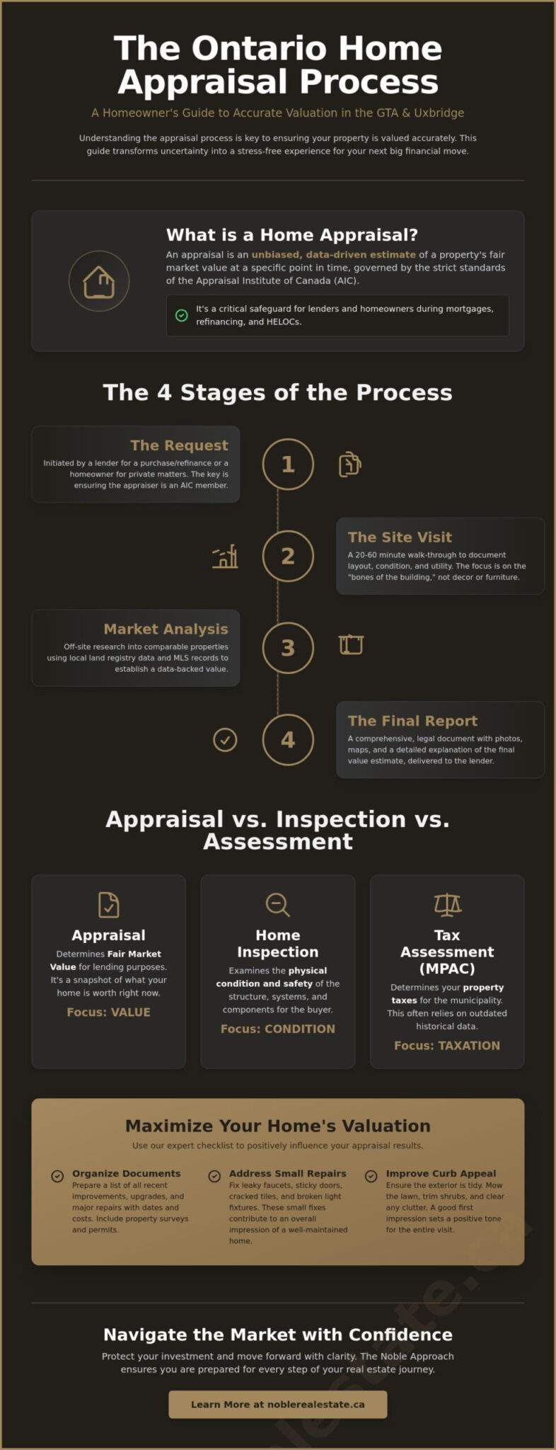 The Home Appraisal Process in Ontario: A Homeowner’s 2026 Guide