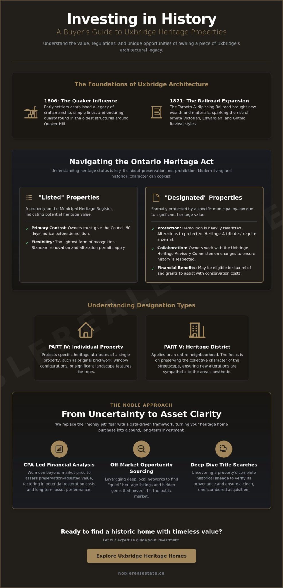Uxbridge Historic Homes for Sale: The Connoisseur’s Guide to Heritage Living