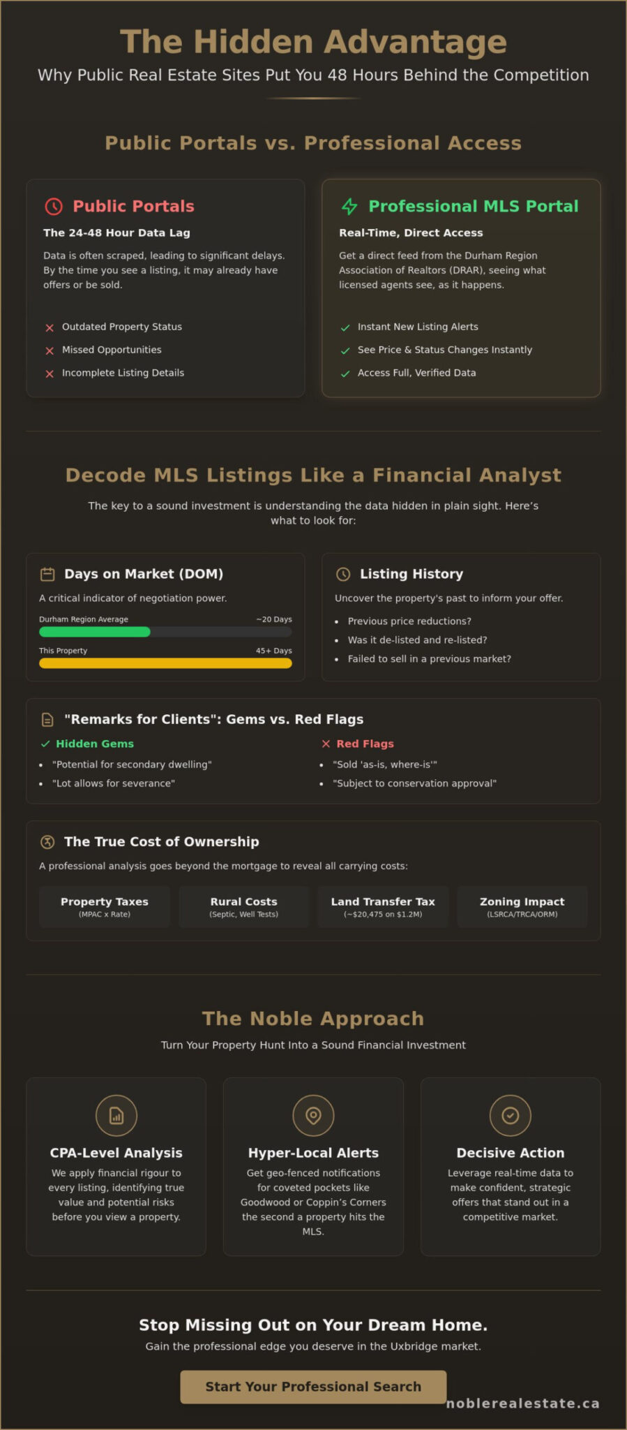Uxbridge MLS Listings: How to Search Like a Pro in 2026