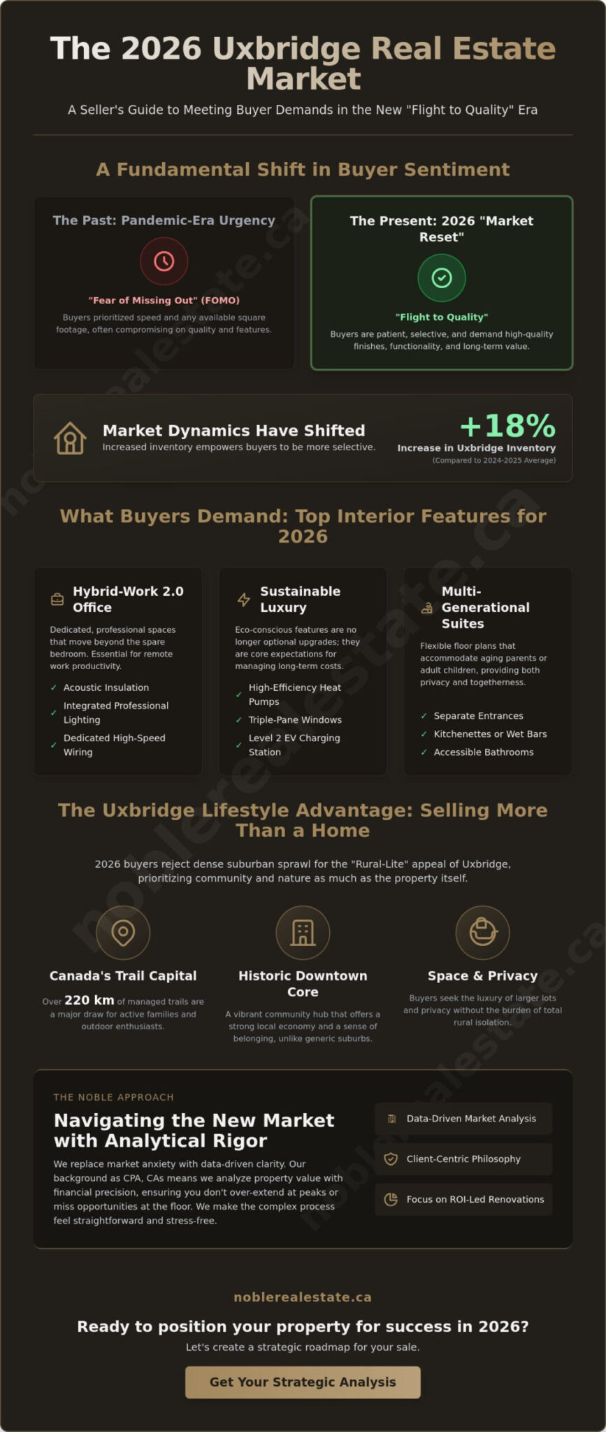 What Buyers Are Looking For in Uxbridge 2026: A Strategic Market Guide