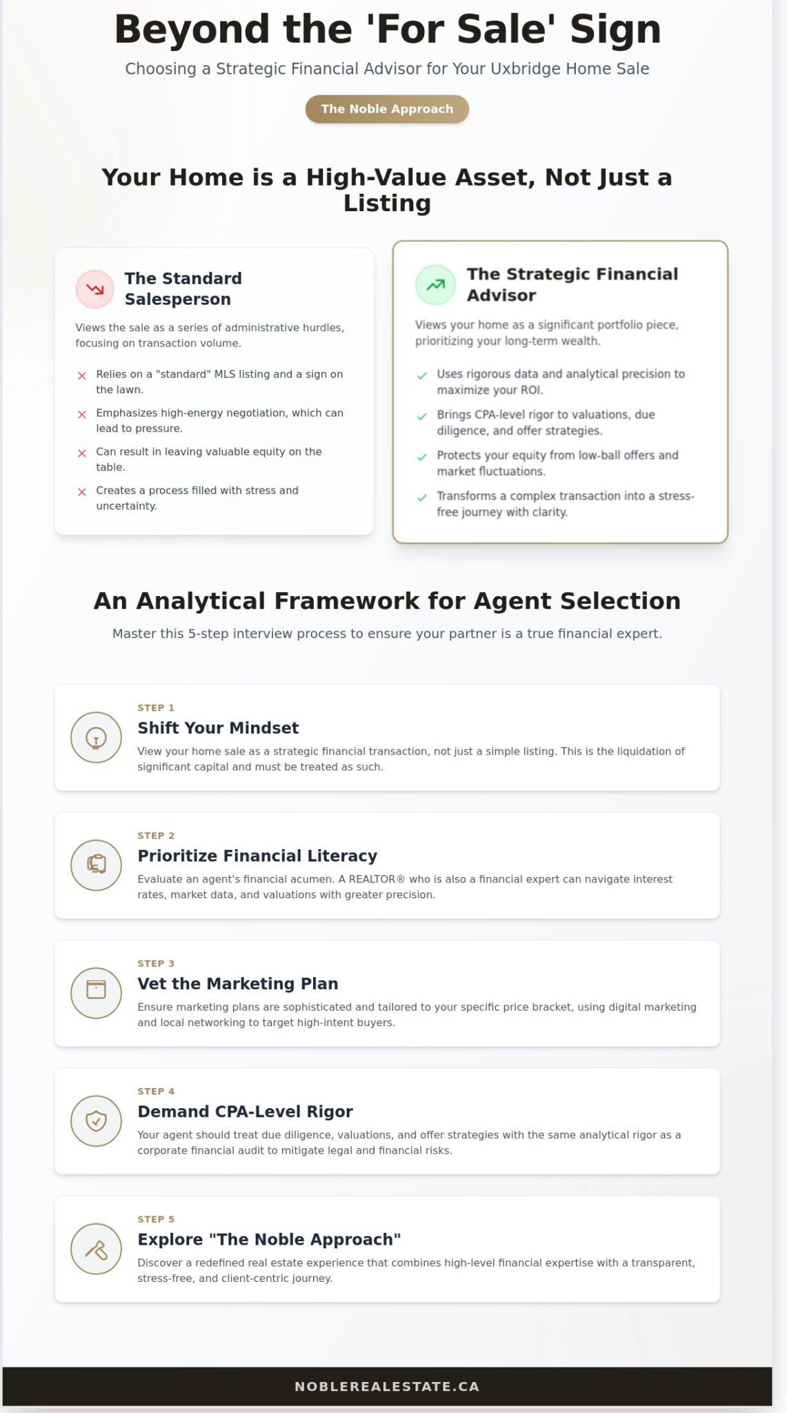 Choosing the Right Real Estate Agents: A Strategic Guide for Uxbridge Homeowners