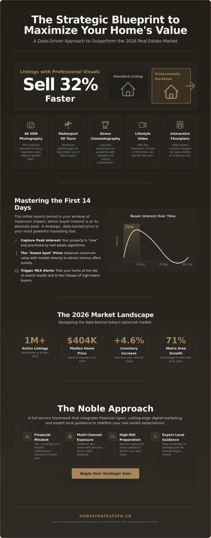 How to Market Your Home for Sale: A Strategic 2026 Guide