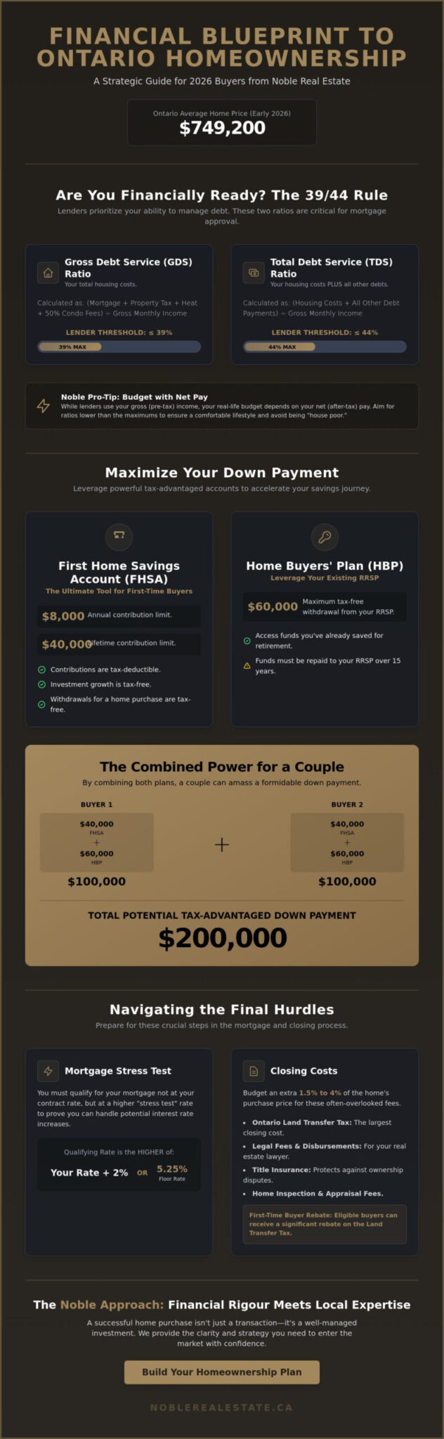 How to Prepare Financially to Buy a Home in Ontario: A 2026 Strategy Guide